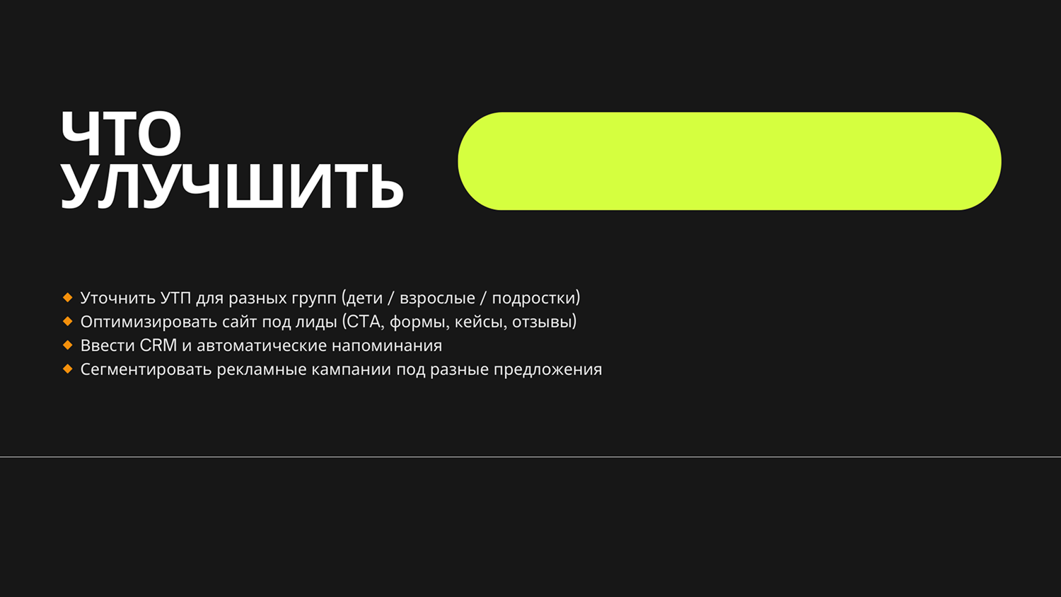 Список рекомендаций по улучшению сайта и рекламных кампаний