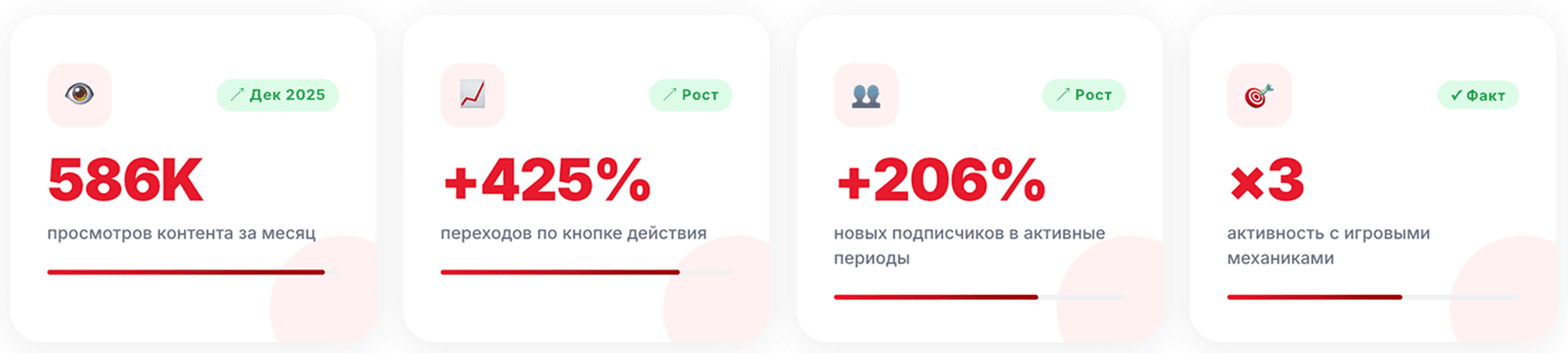 586 400 просмотров за 0 ₽: перезапуск кондитерского бренда VK