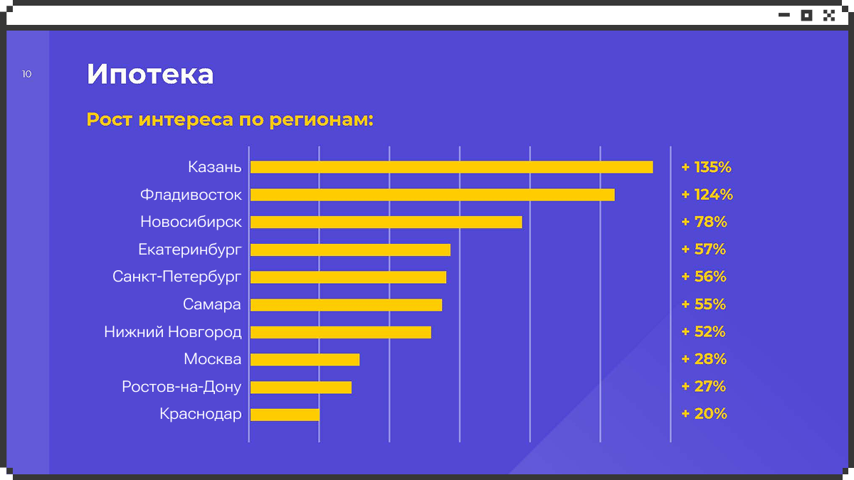 Подружились с региональными СМИ и сделали более 10 000 публикаций для Сравни