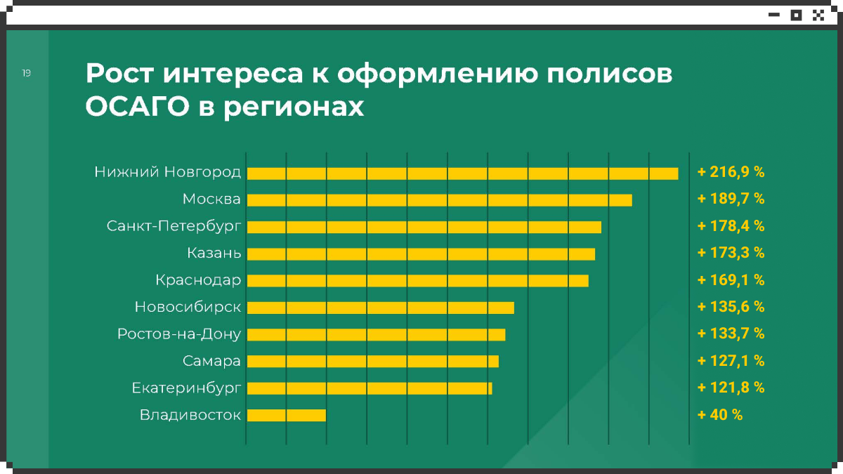 Подружились с региональными СМИ и сделали более 10 000 публикаций для Сравни