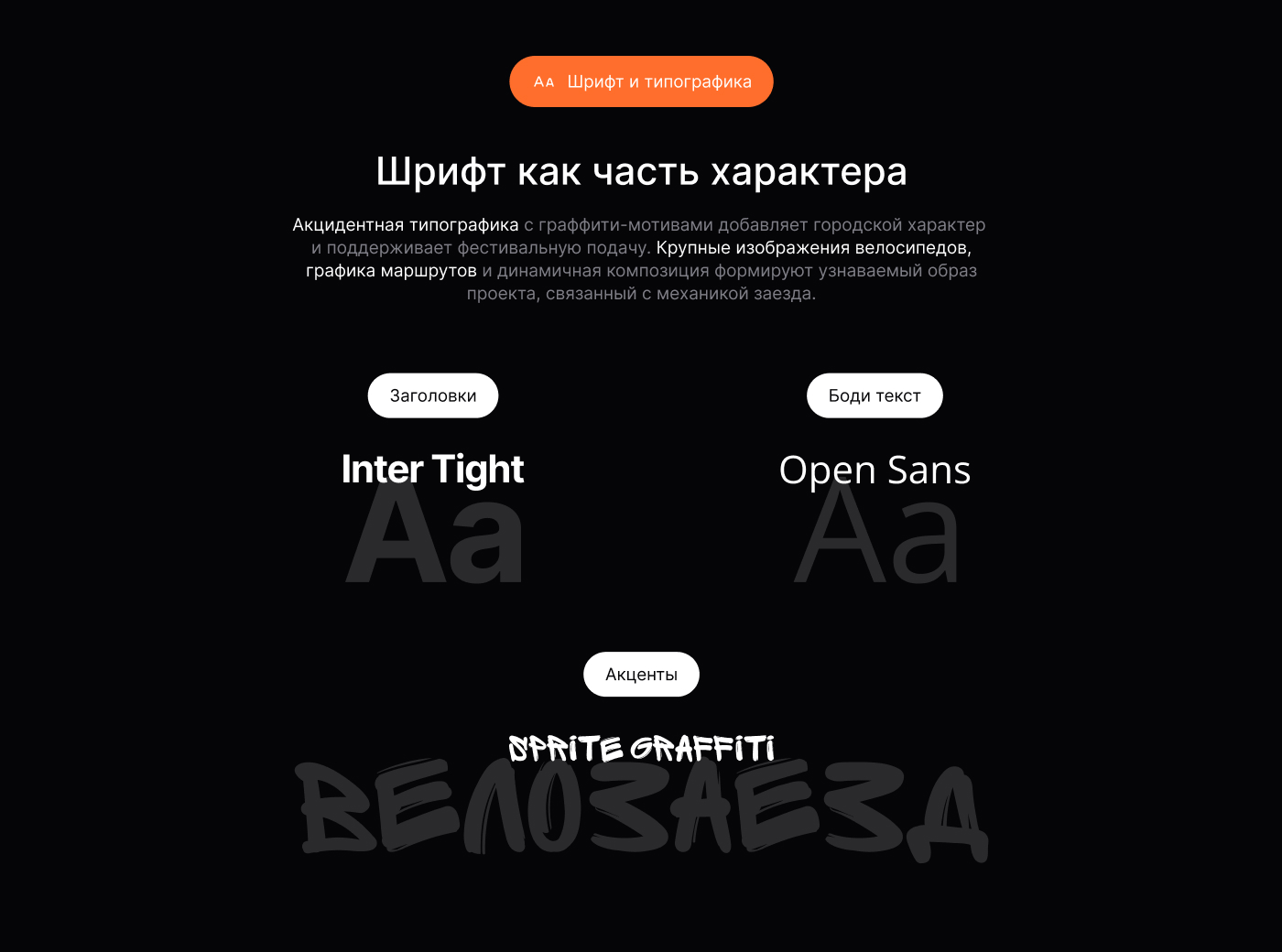 КрутИТ. Разработка сайта для велозаезда ИТ-специалистов
