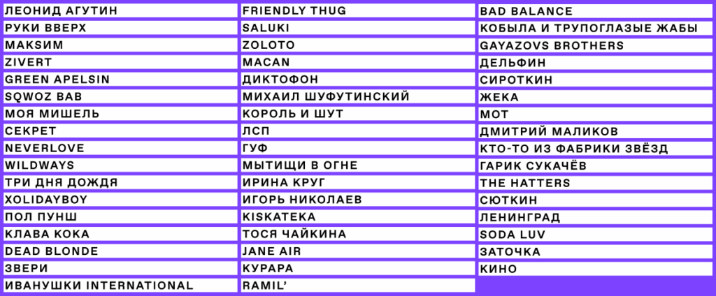 Как мы запустили бота ко Дню святого Валентина и получили охват в 13 миллионов человек
