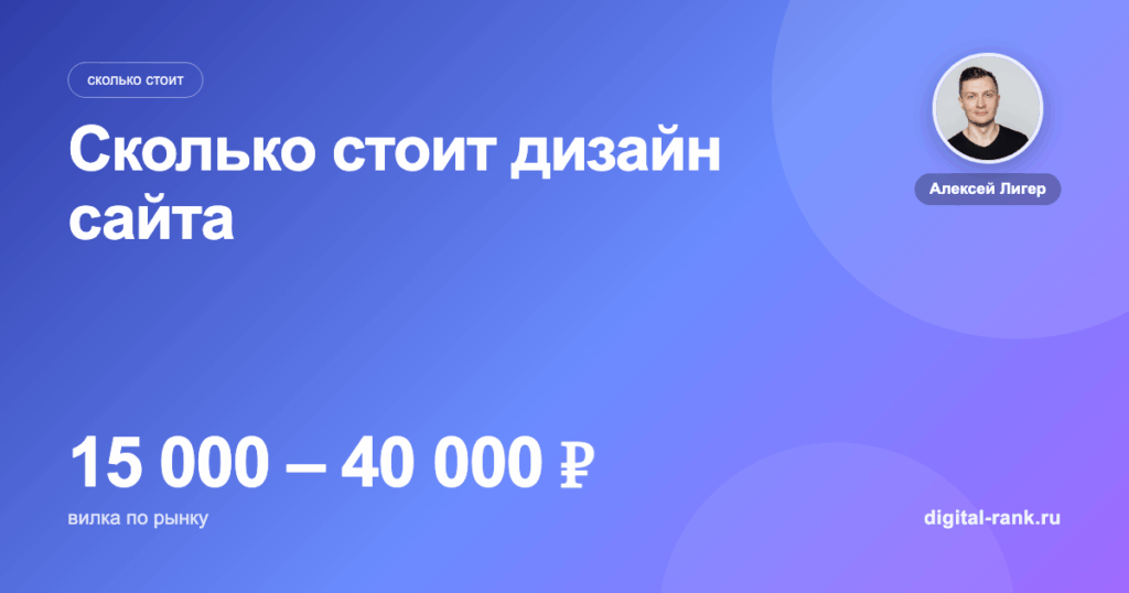 Сколько стоит дизайн сайта